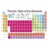 Periodic Table - Maxi Poster