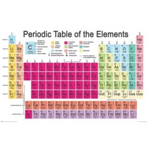 Periodic Table Elements 2018 maxi poster 61x91,5 cm – periodiek systeem der elementen poster